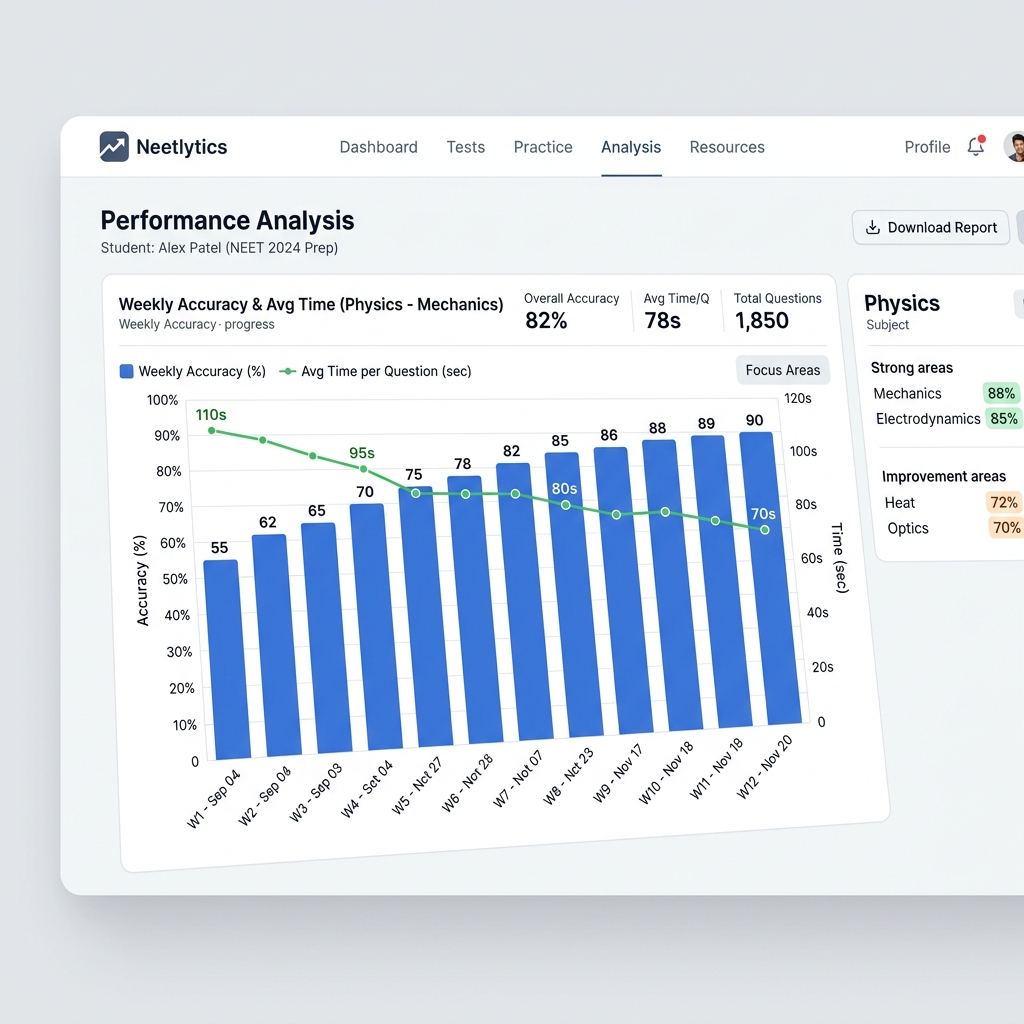 Performance Analytics